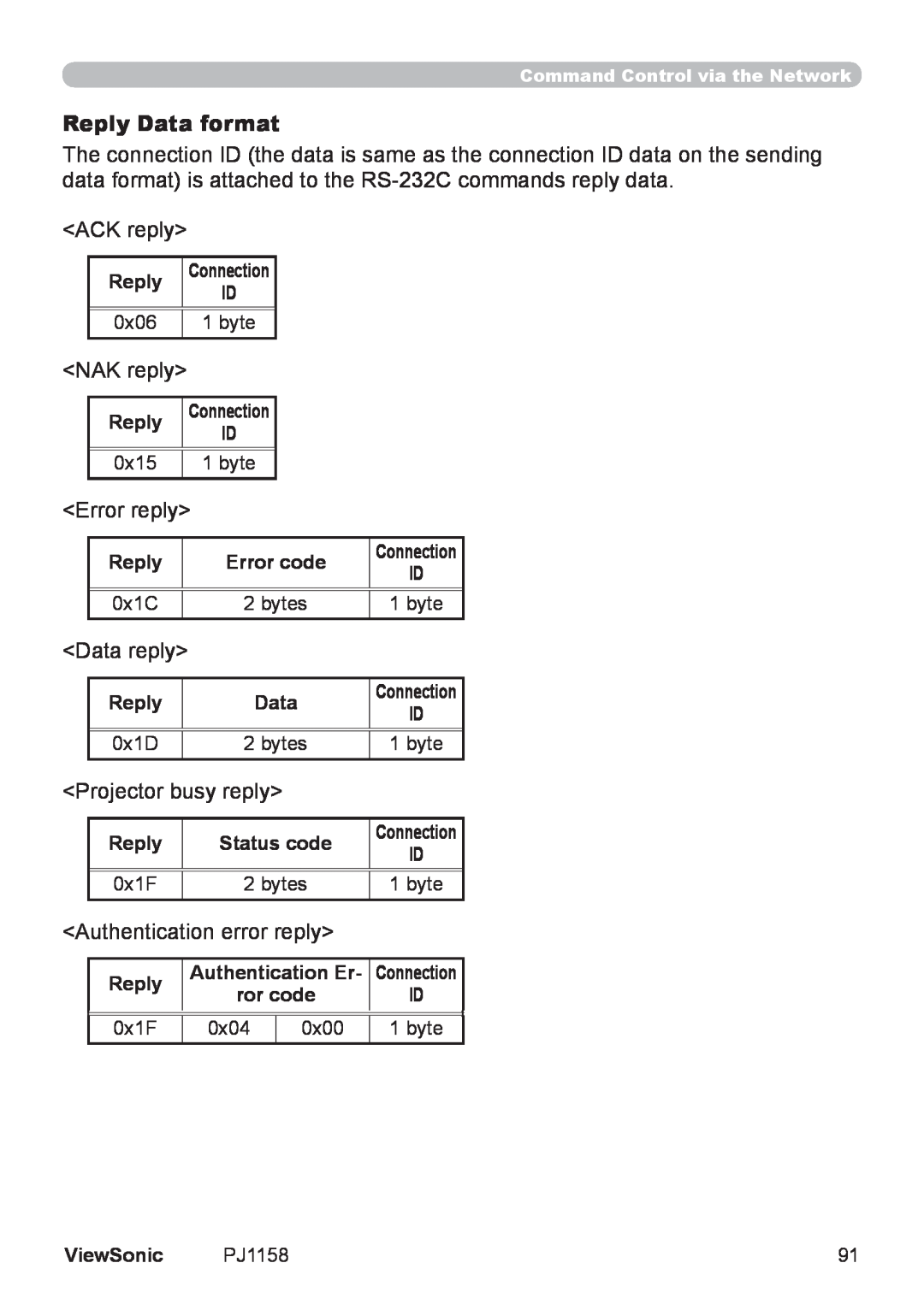 ViewSonic PJ1158 manual Reply Data format 