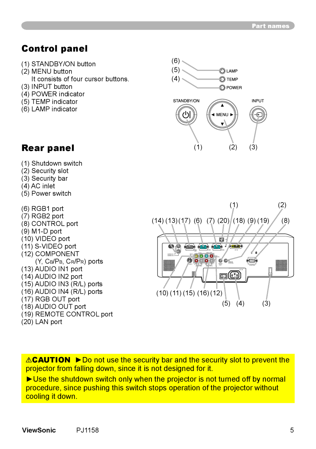 ViewSonic PJ1158 manual Control panel, Rear panel, 18 9, 10 11 15 16 