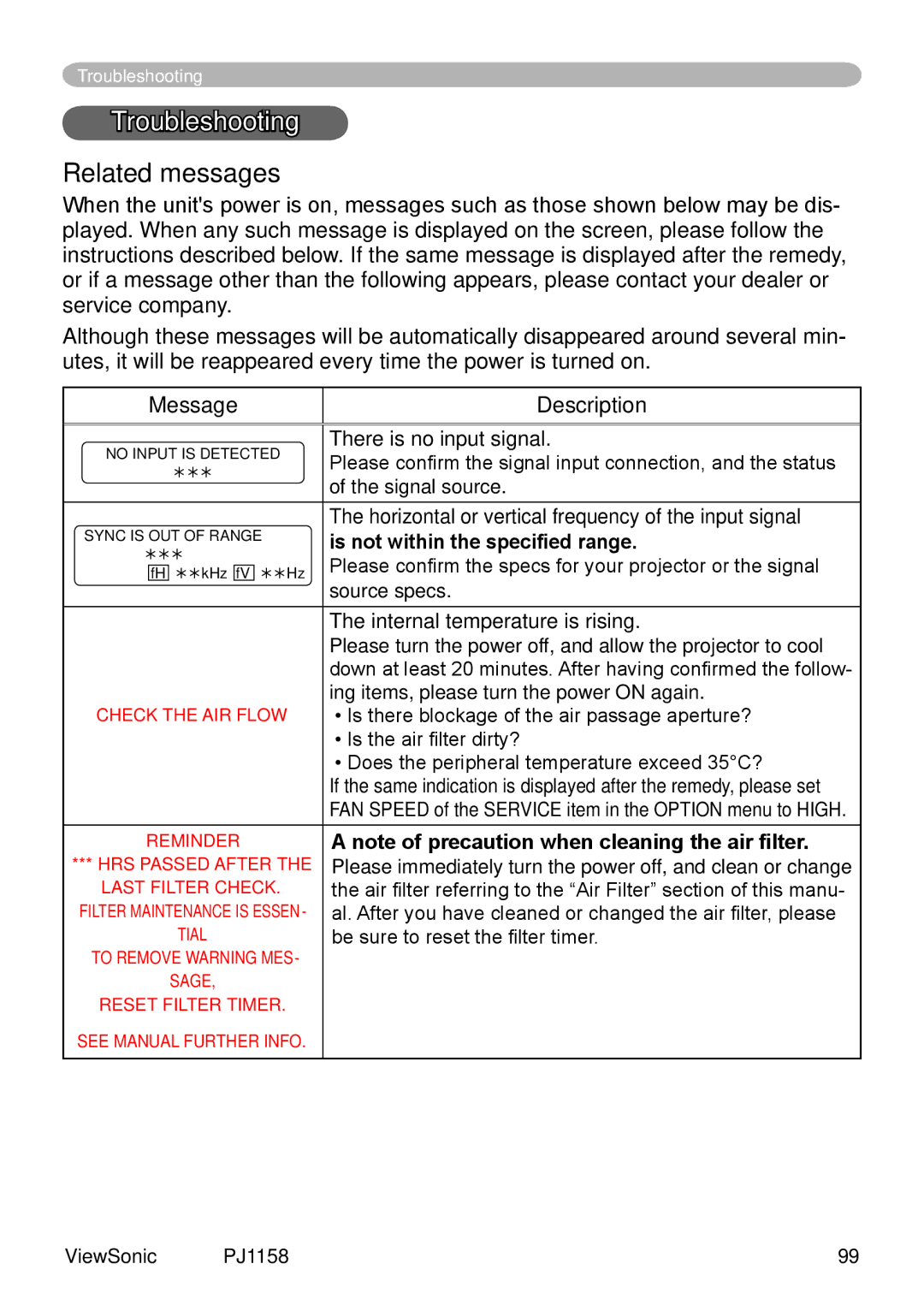 ViewSonic PJ1158 manual Troubleshooting, Related messages, There is no input signal, Is not within the specified range 