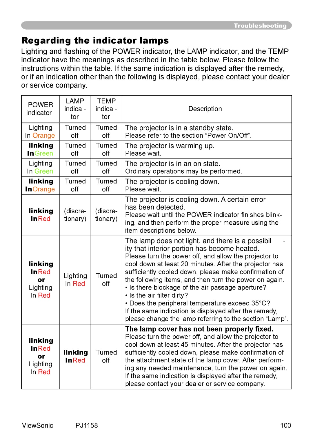 ViewSonic PJ1158 manual Regarding the indicator lamps 