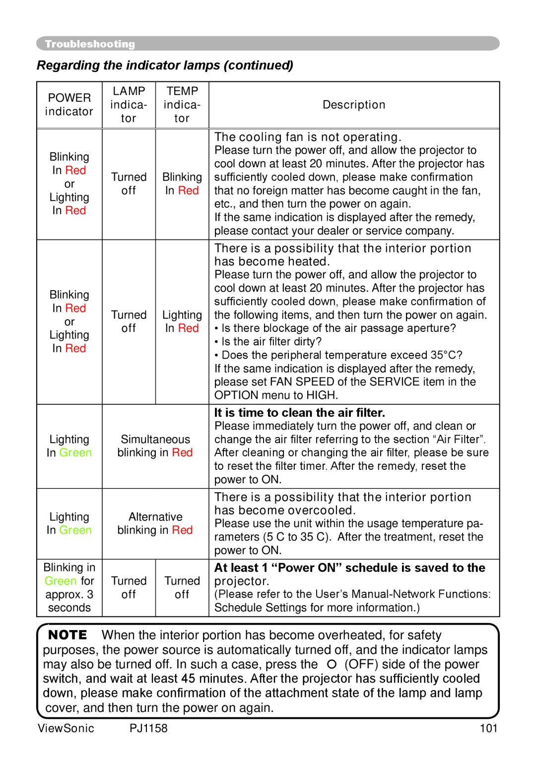 ViewSonic PJ1158 manual Regarding the indicator lamps 