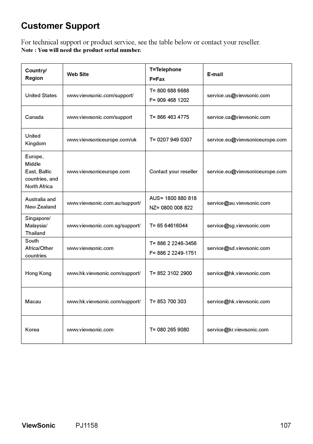 ViewSonic manual Customer Support, PJ1158 107 