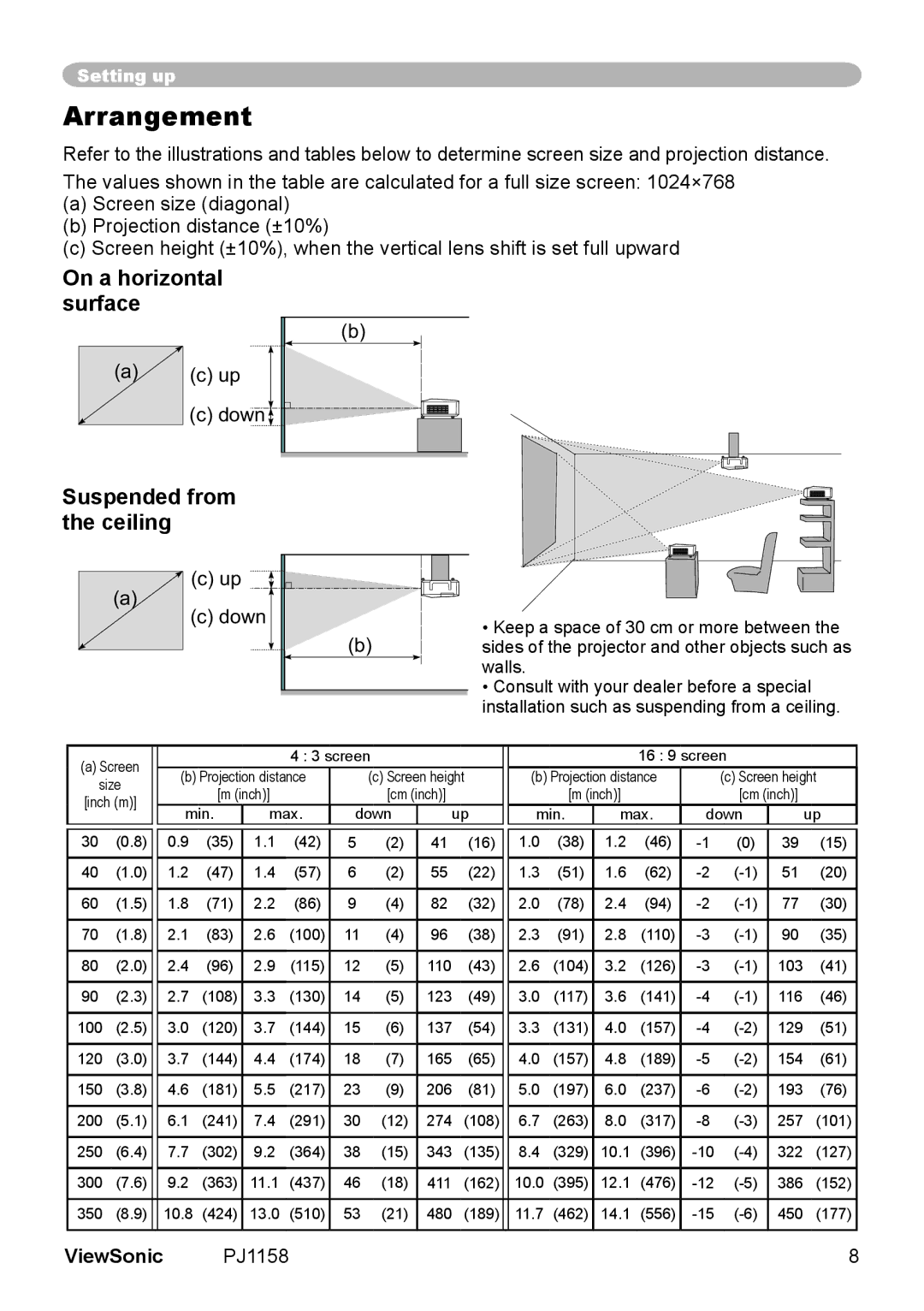 ViewSonic PJ1158 manual Arrangement, On a horizontal surface, Suspended from the ceiling, Down 