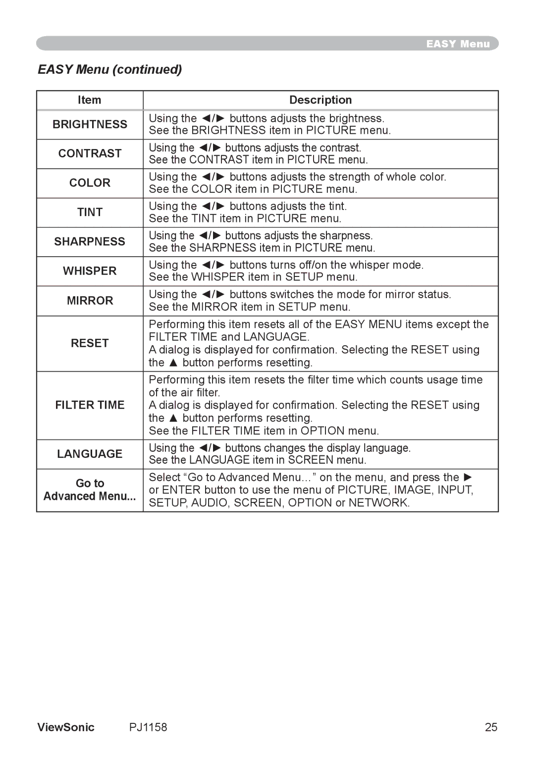 ViewSonic PJ1158 manual Easy Menu 