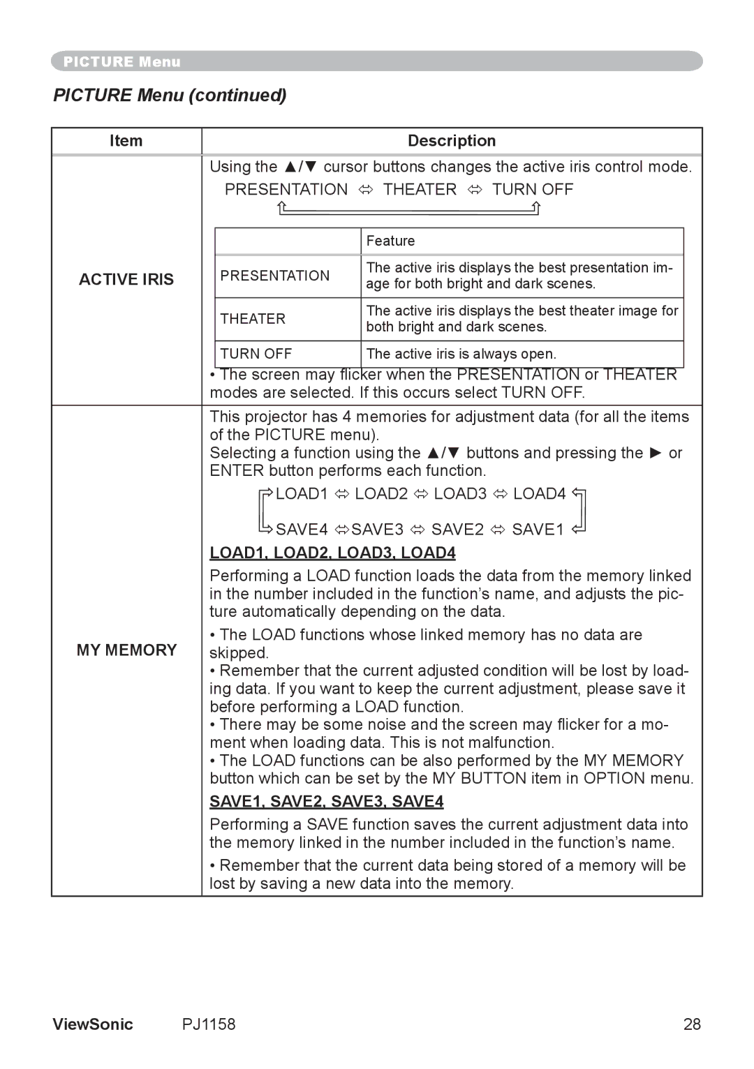 ViewSonic PJ1158 manual Active Iris, LOAD1, LOAD2, LOAD3, LOAD4, MY Memory, SAVE1, SAVE2, SAVE3, SAVE4 