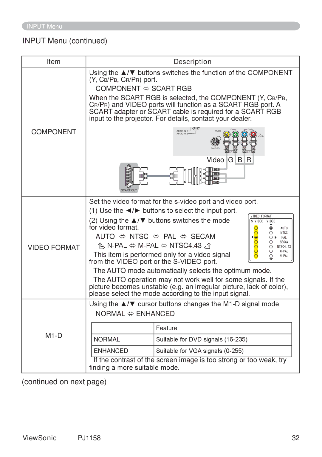 ViewSonic PJ1158 manual Input Menu, Component, Video Format, M1-D 