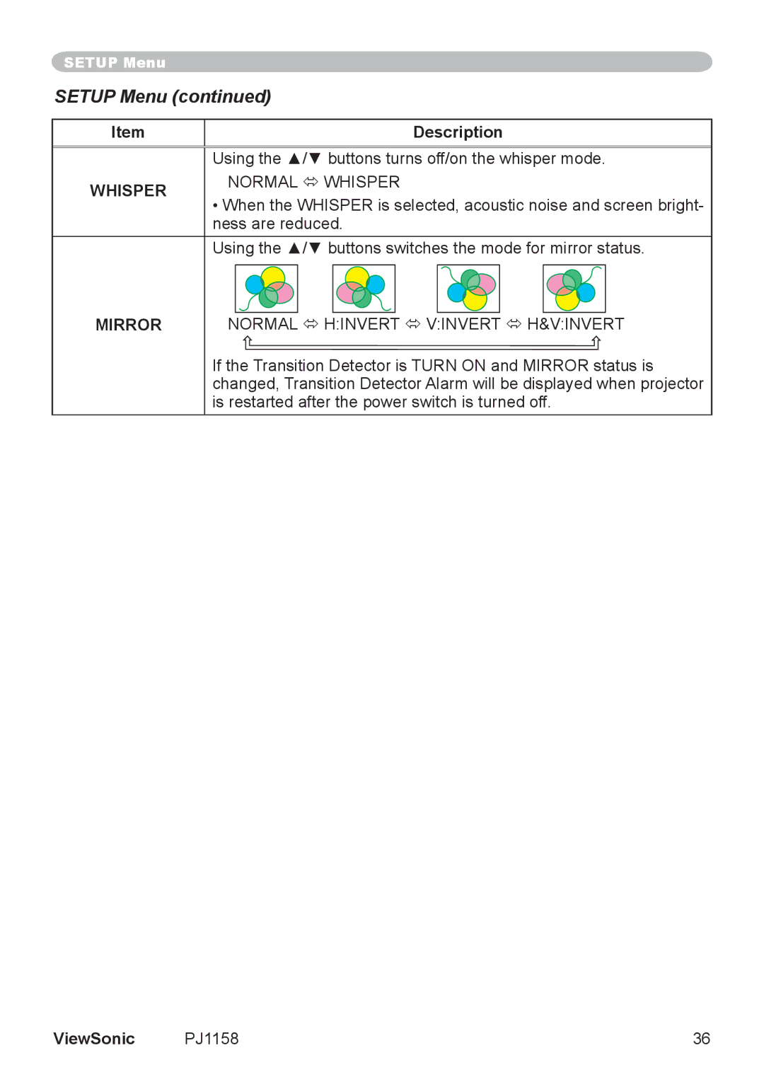 ViewSonic PJ1158 manual Setup Menu, Normal ó Whisper, Ness are reduced, Normal ó Hinvert ó Vinvert ó H&VINVERT 