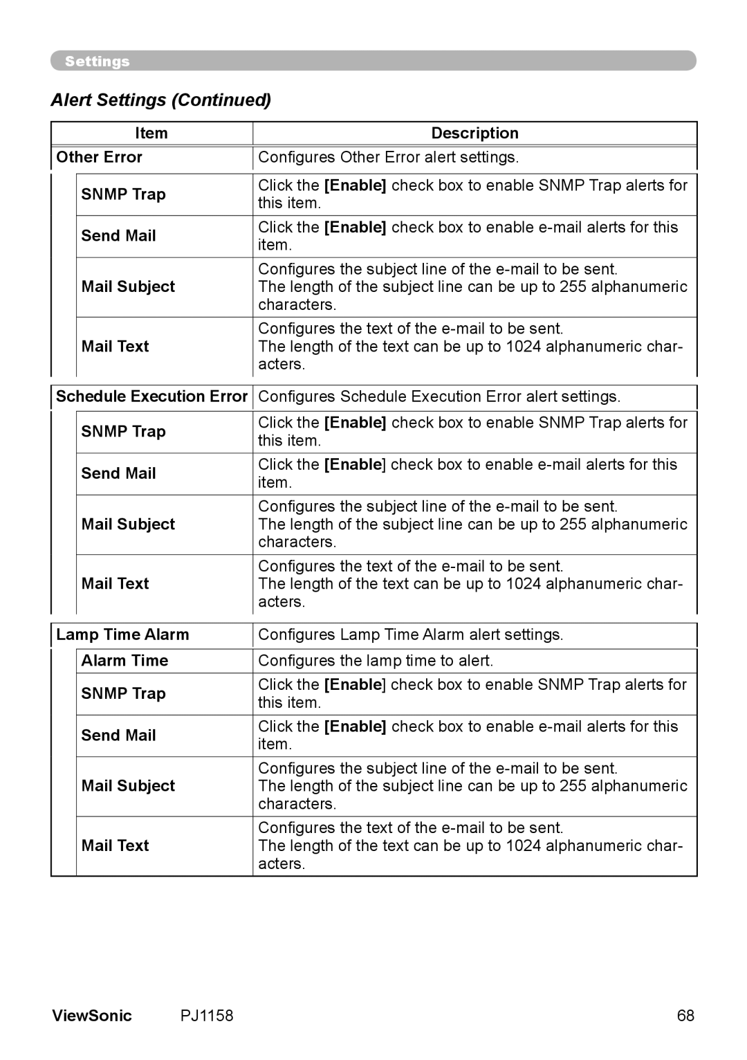 ViewSonic PJ1158 manual Other Error, Schedule Execution Error, Lamp Time Alarm, Alarm Time 