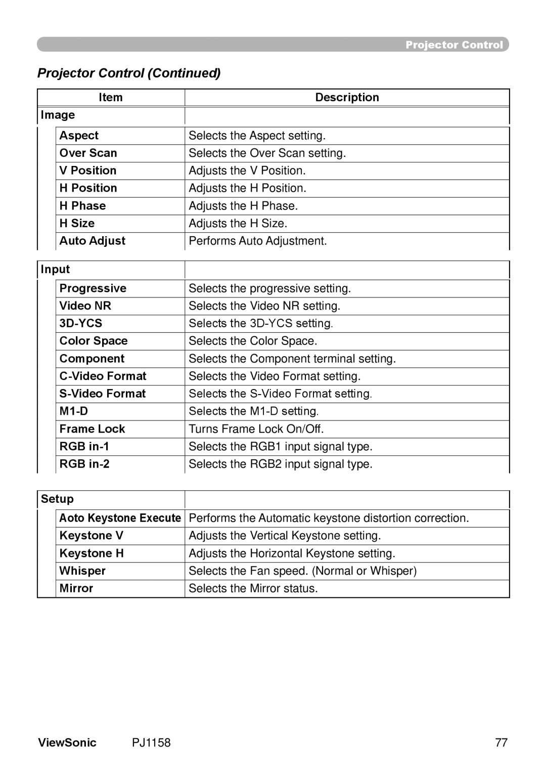 ViewSonic PJ1158 manual Projector Control 