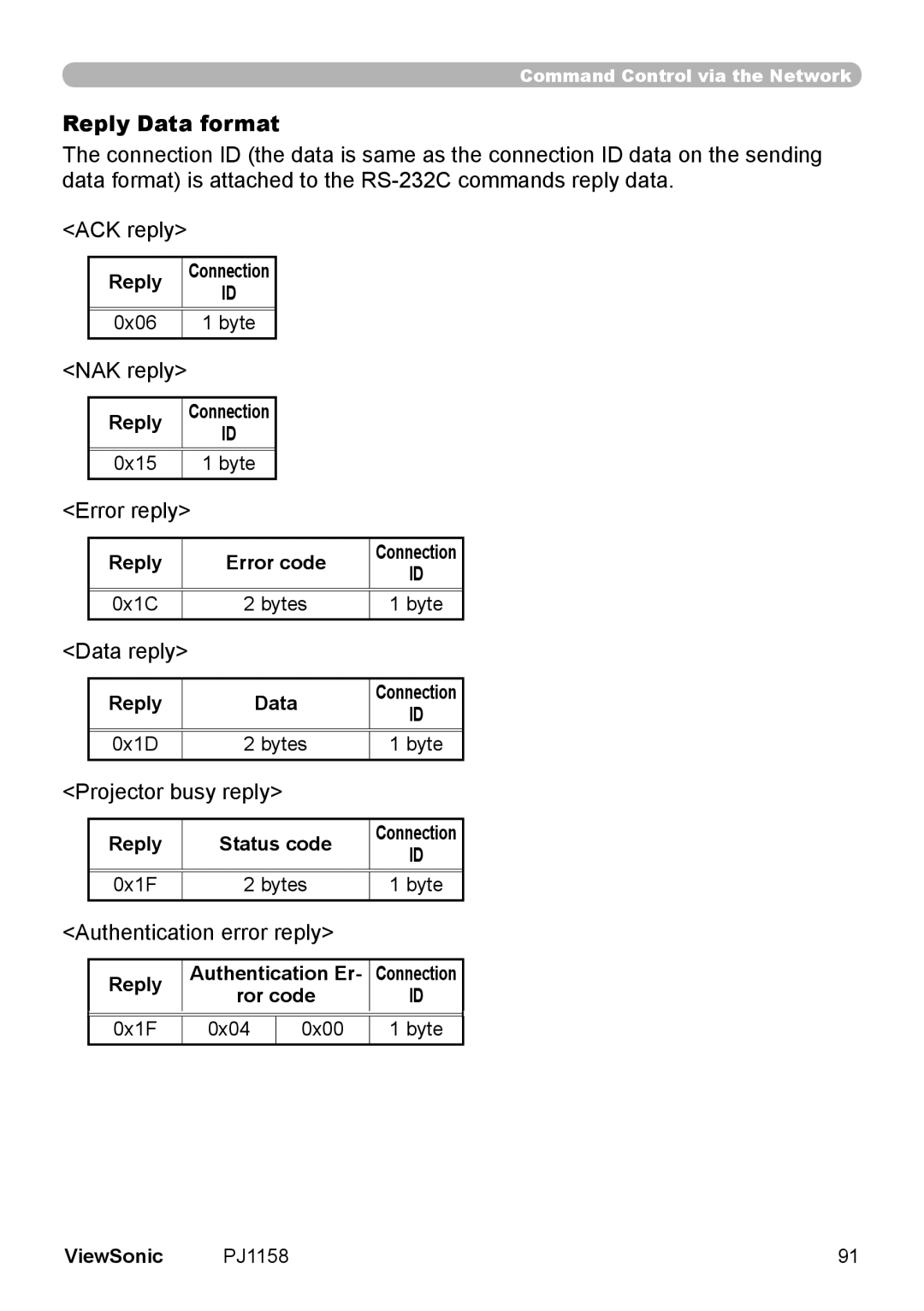 ViewSonic PJ1158 manual Reply Data format 