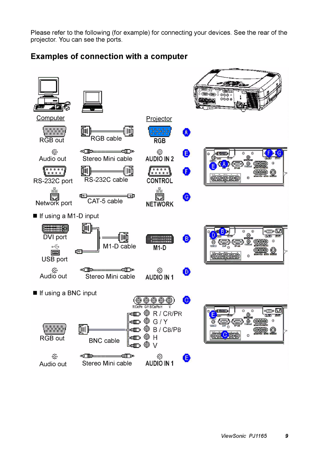 ViewSonic PJ1165 manual Examples of connection with a computer 