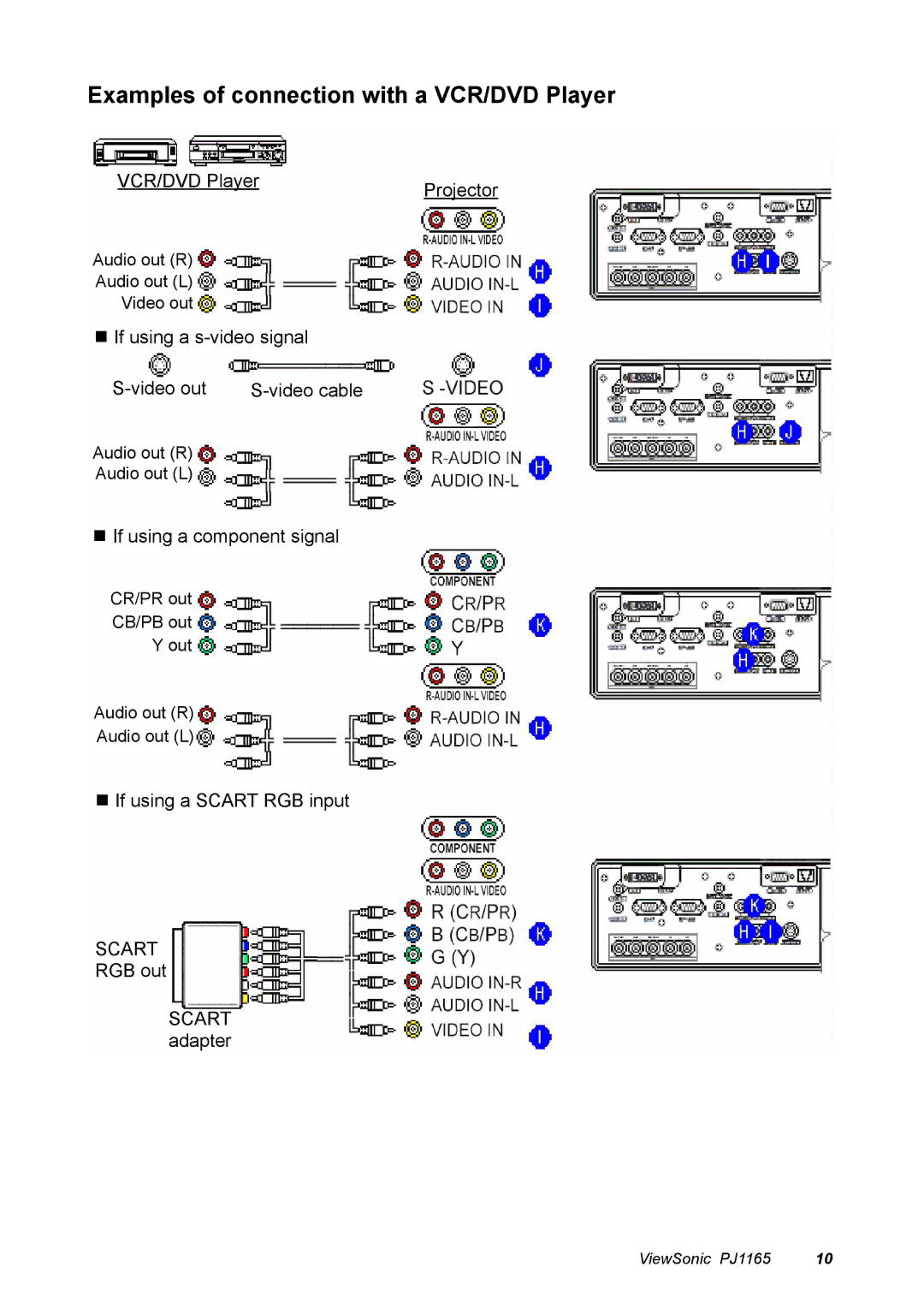 ViewSonic PJ1165 manual Examples of connection with a VCR/DVD Player, Scart 