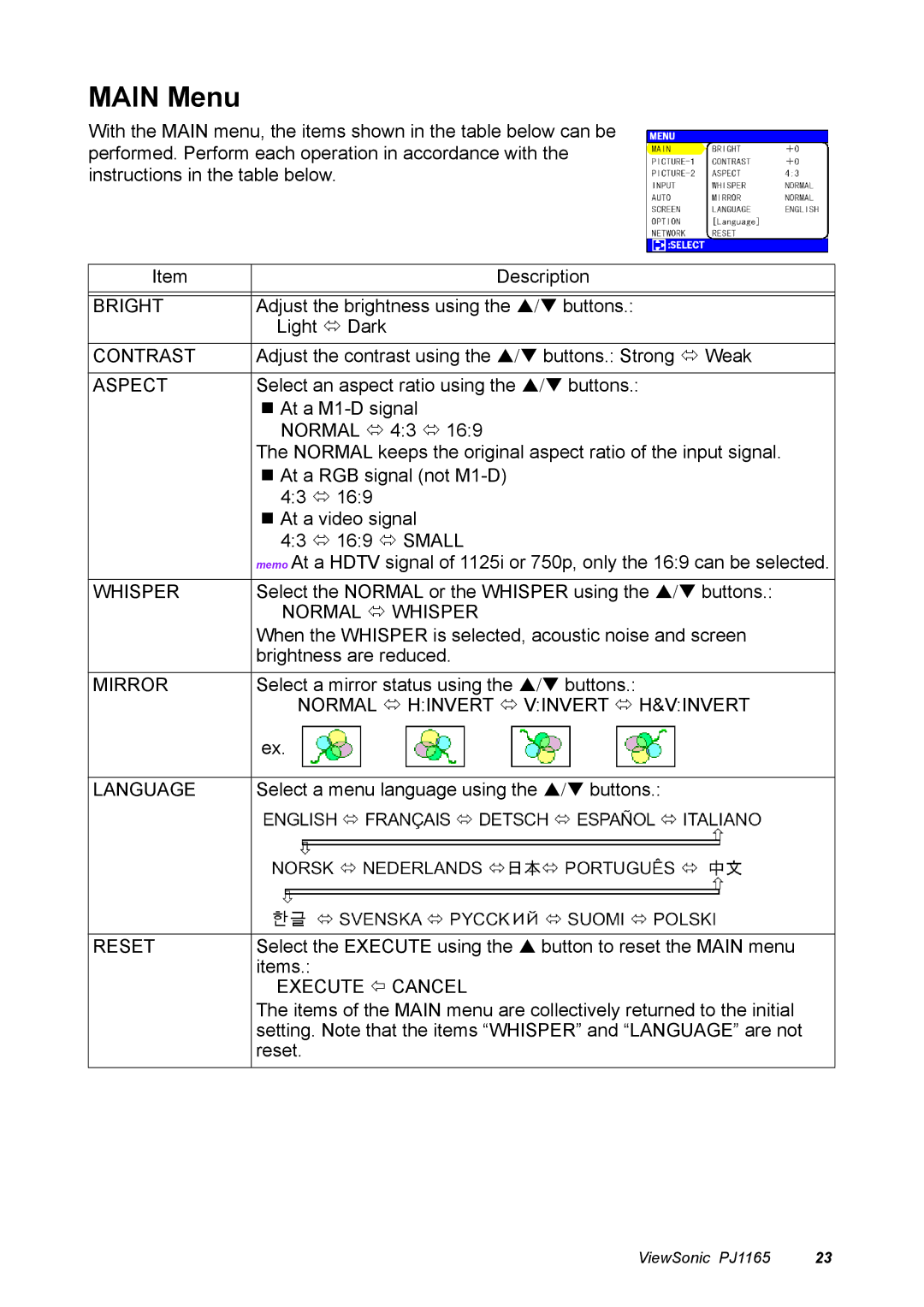 ViewSonic PJ1165 manual Main Menu 