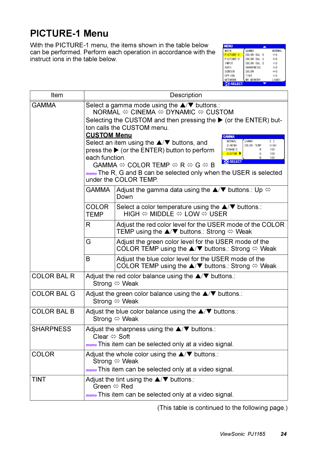 ViewSonic PJ1165 manual PICTURE-1 Menu, Custom Menu 