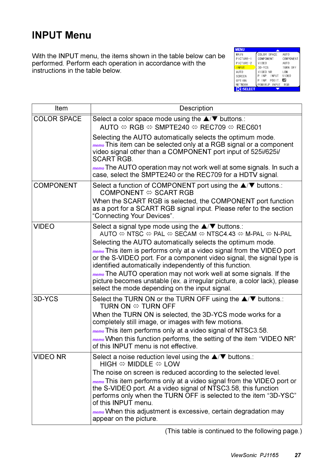 ViewSonic PJ1165 manual Input Menu 