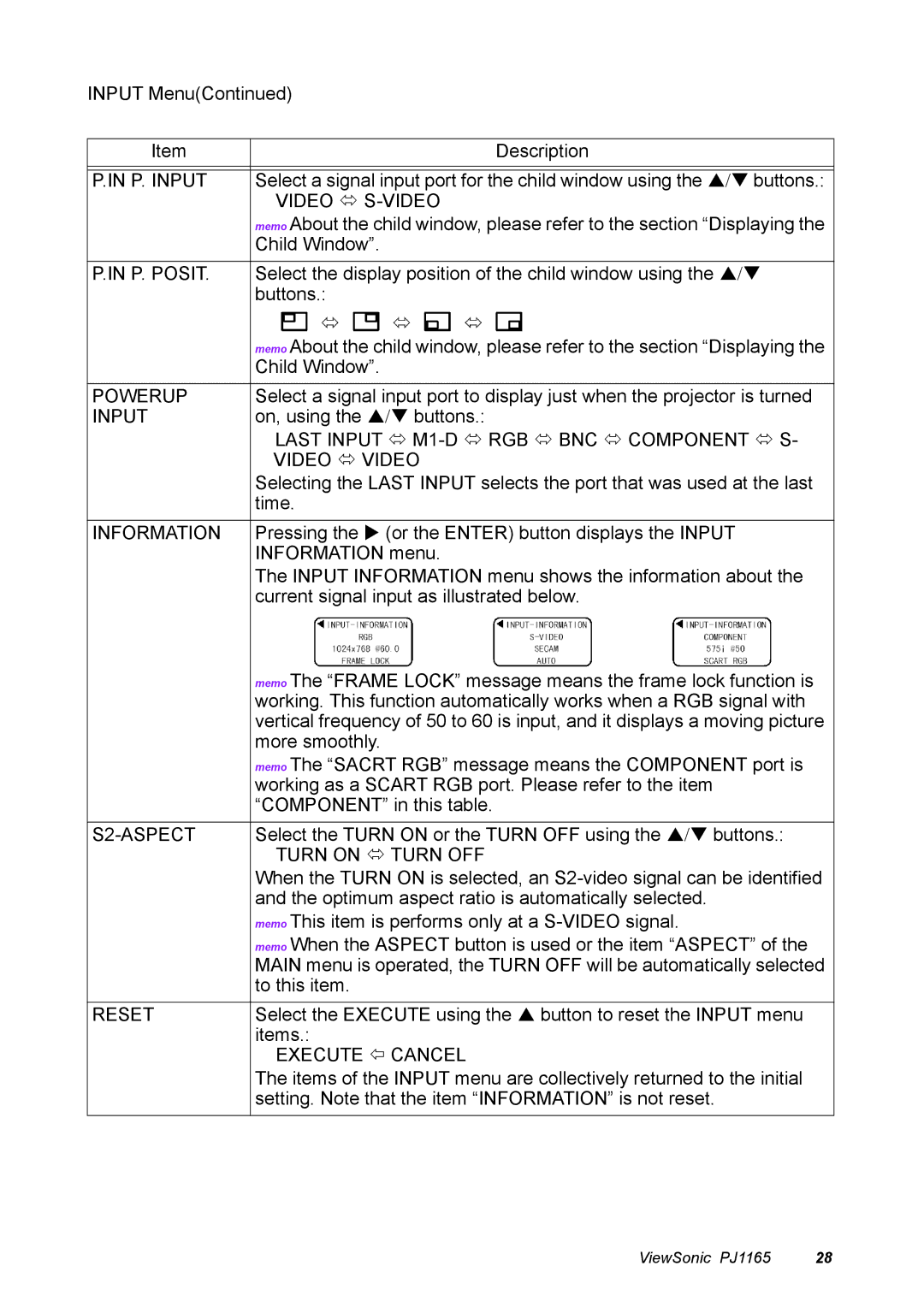 ViewSonic PJ1165 manual P. Input, P. Posit, Powerup, Last Input M1-D RGB BNC Component S Video, Information, S2-ASPECT 