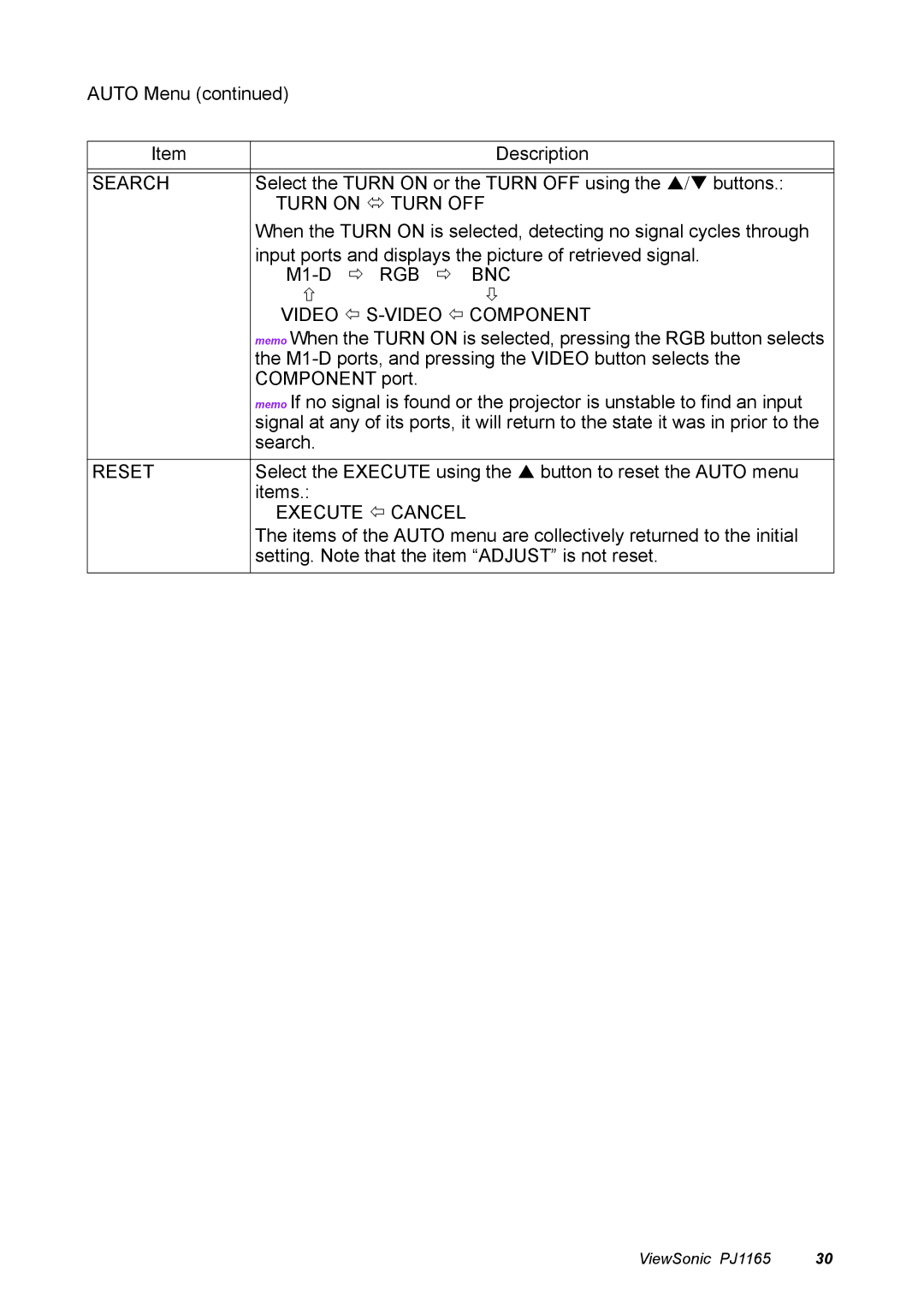 ViewSonic PJ1165 manual Search, RGB BNC Video S-VIDEO Component 