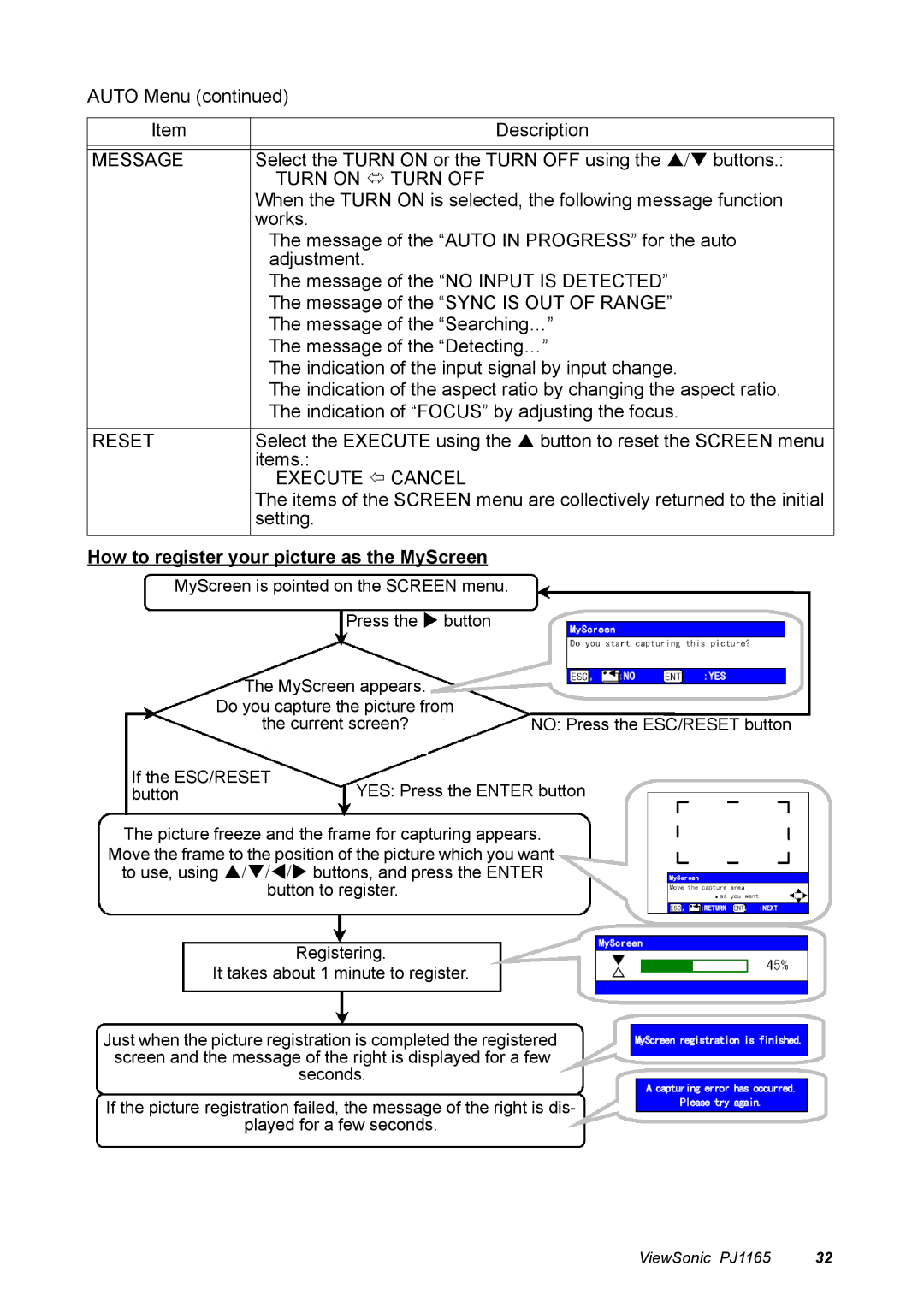 ViewSonic PJ1165 manual Message, Execute, How to register your picture as the MyScreen 