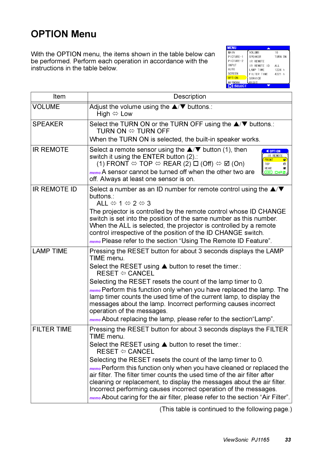 ViewSonic PJ1165 manual Option Menu 