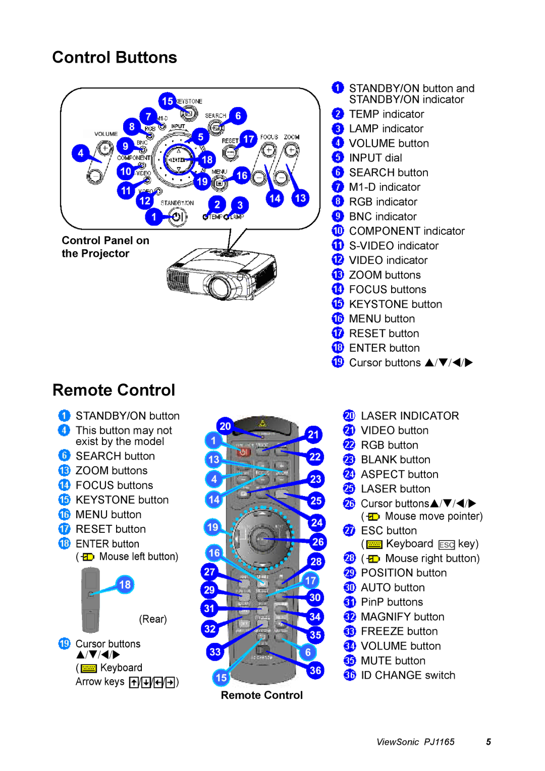 ViewSonic PJ1165 manual Control Buttons, Remote Control, Control Panel on the Projector, Laser Indicator 