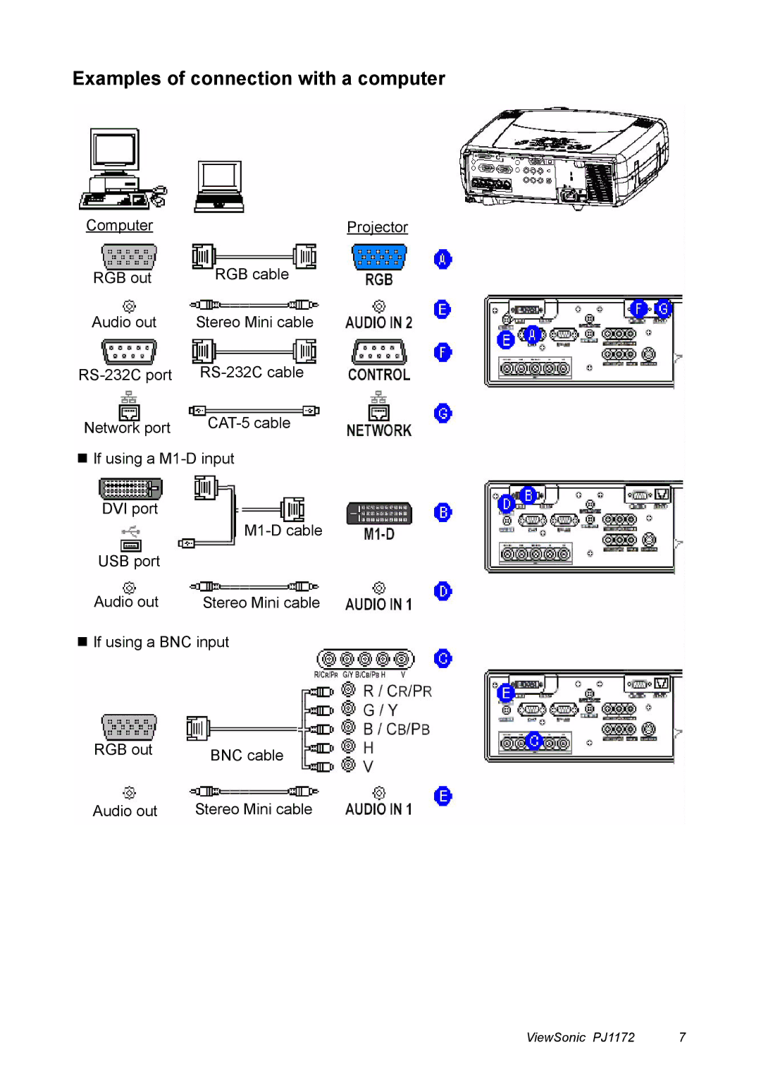 ViewSonic PJ1172 manual Examples of connection with a computer 