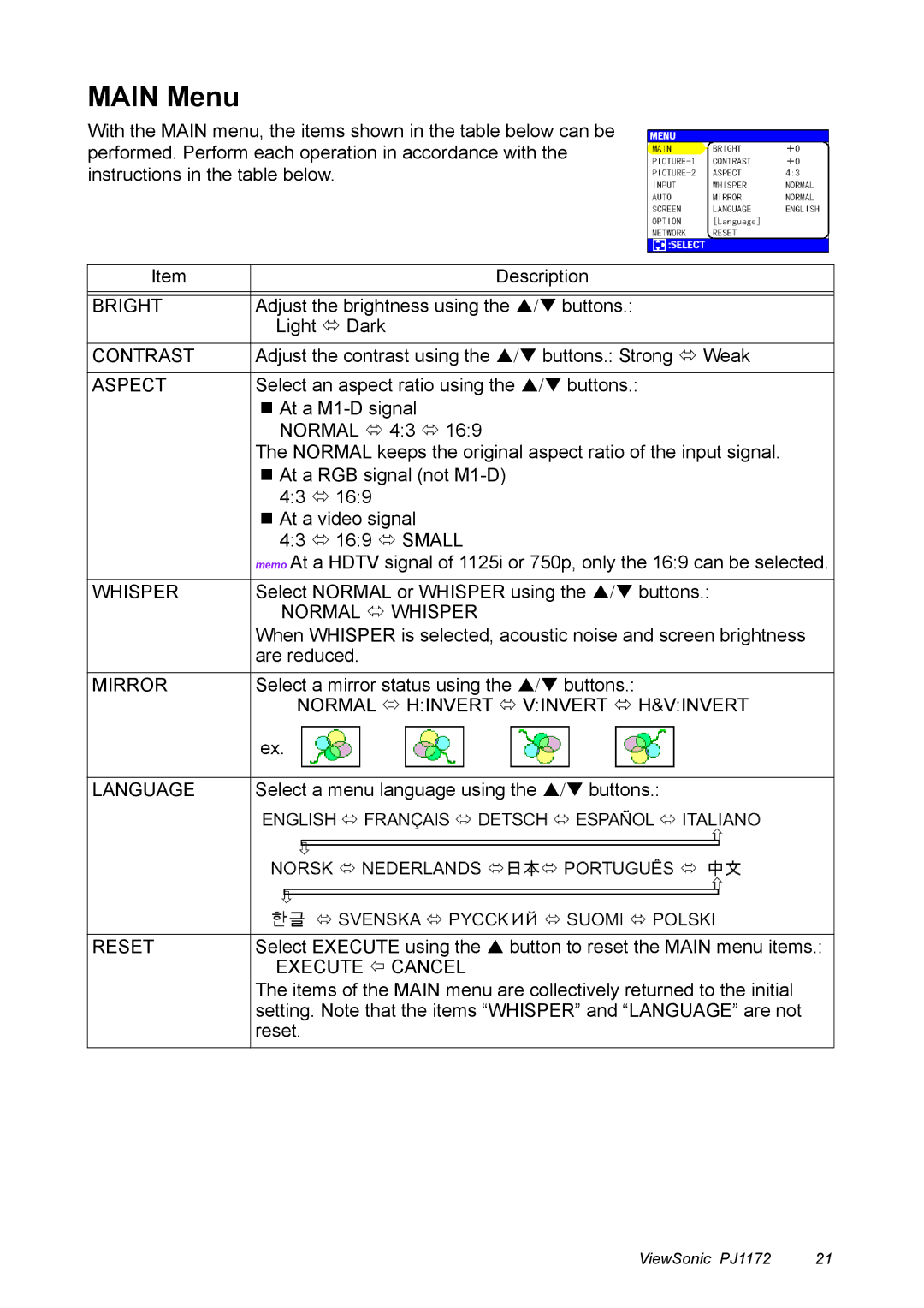 ViewSonic PJ1172 manual Main Menu 