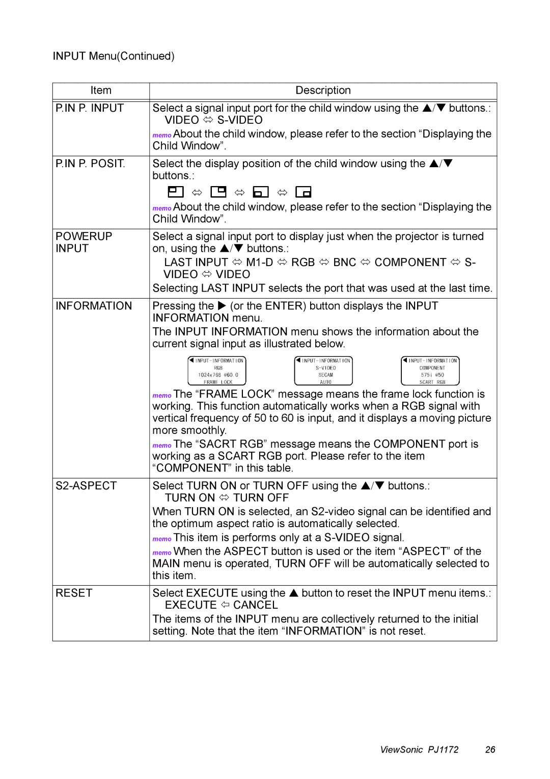 ViewSonic PJ1172 manual P. Input, Video  S-VIDEO, P. Posit, Powerup, Video  Video, Information, S2-ASPECT 