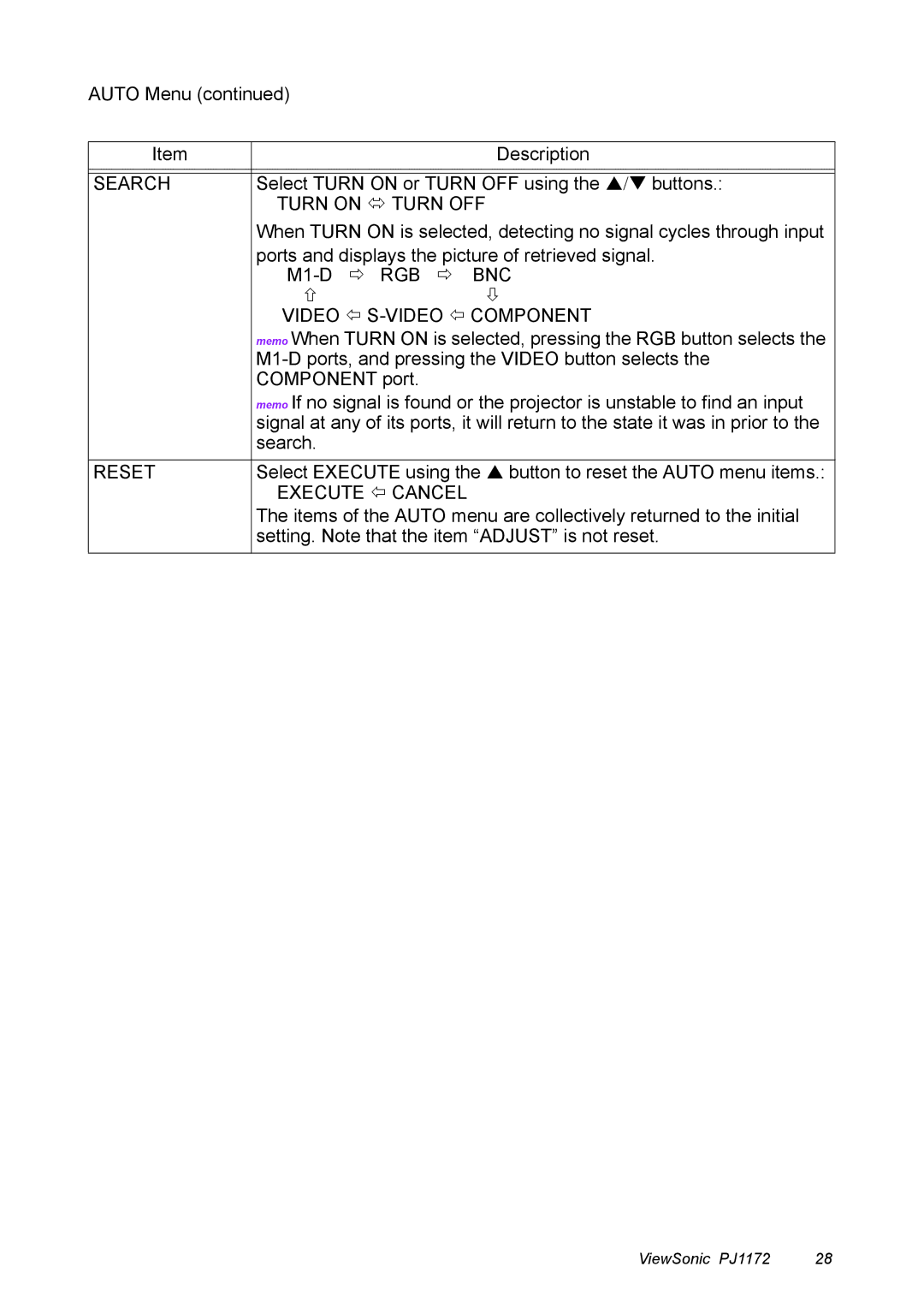 ViewSonic PJ1172 manual Search, RGB BNC Video  S-VIDEO  Component 