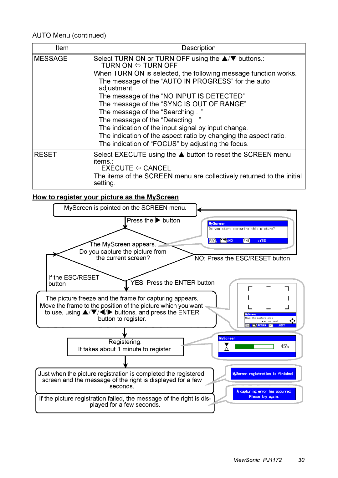 ViewSonic PJ1172 manual Message, How to register your picture as the MyScreen 