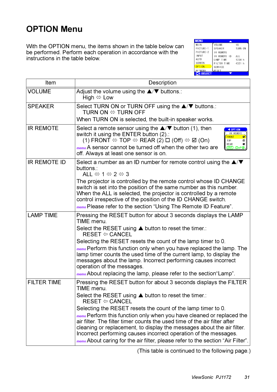 ViewSonic PJ1172 manual Option Menu 