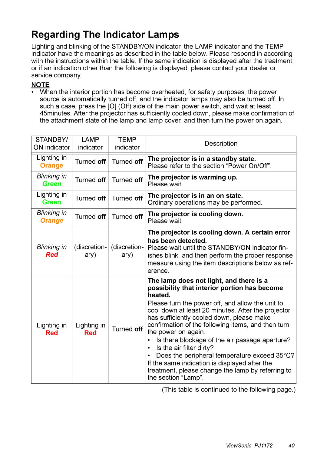 ViewSonic PJ1172 manual Regarding The Indicator Lamps 