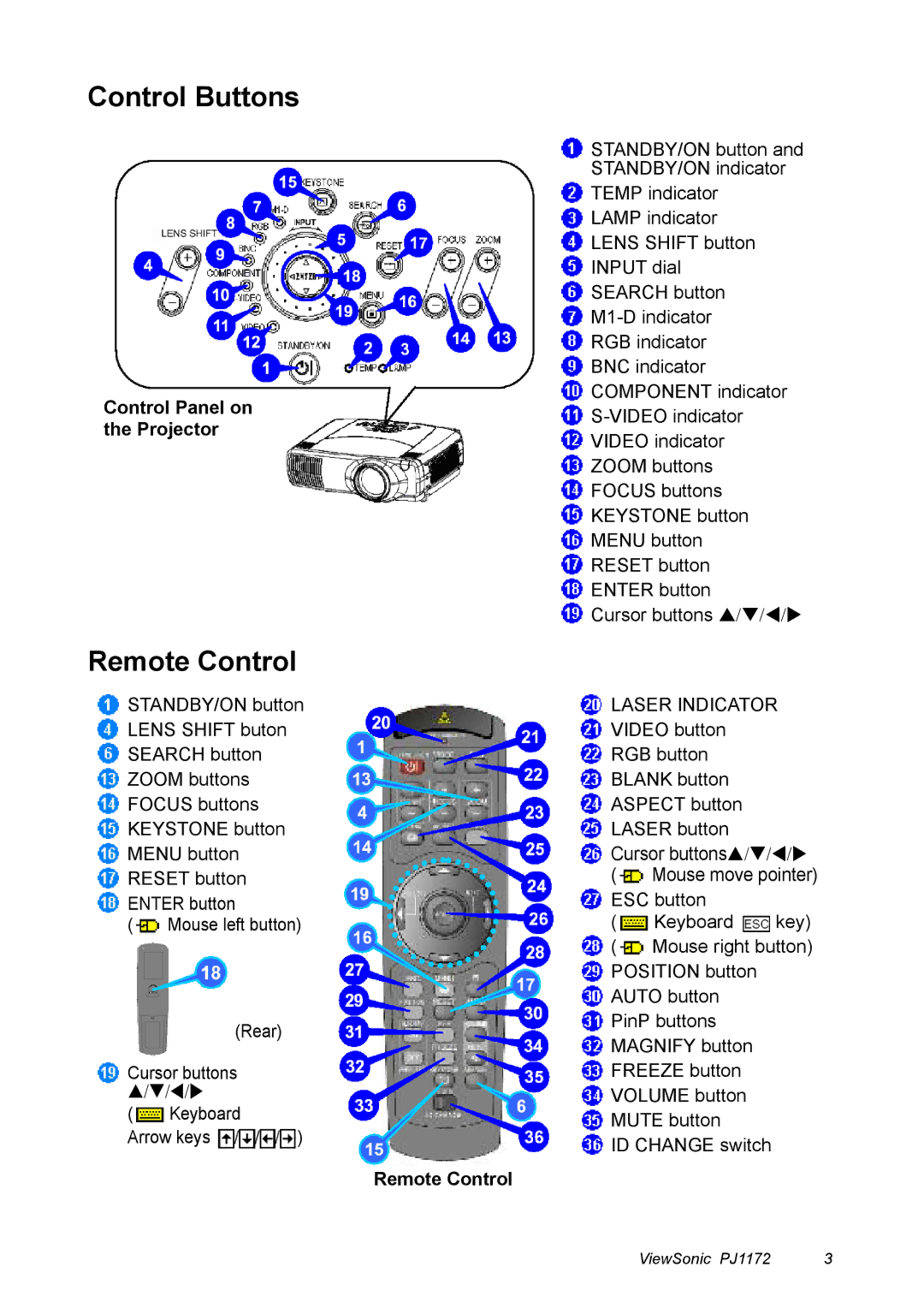 ViewSonic PJ1172 manual Control Buttons, Remote Control, Control Panel on the Projector, Laser Indicator 
