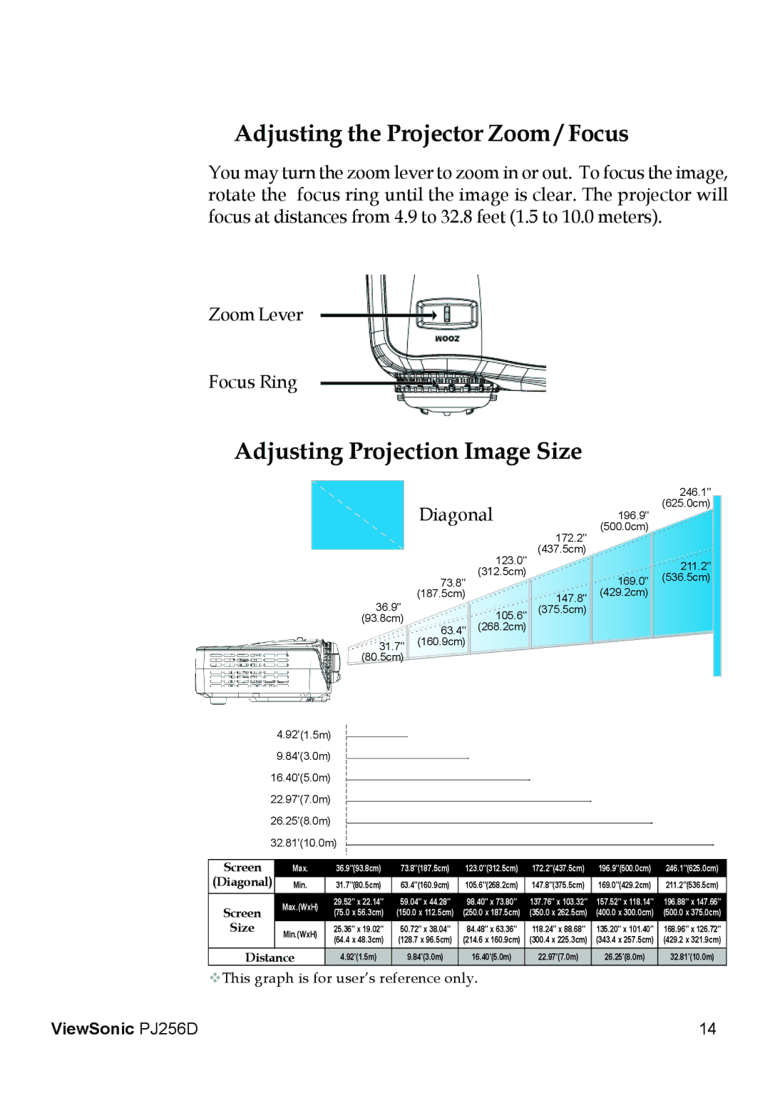 ViewSonic PJ256D manual Adjusting the Projector Zoom / Focus, Adjusting Projection Image Size 