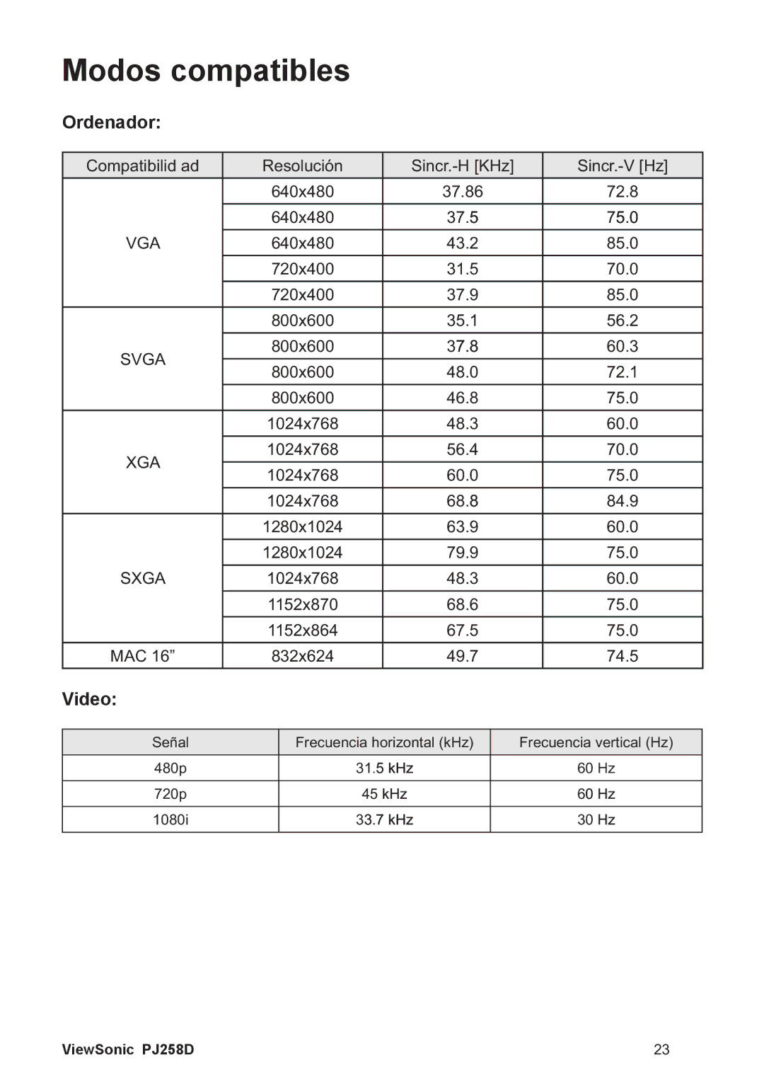 ViewSonic PJ258D manual Modos compatibles, Ordenador, Video 