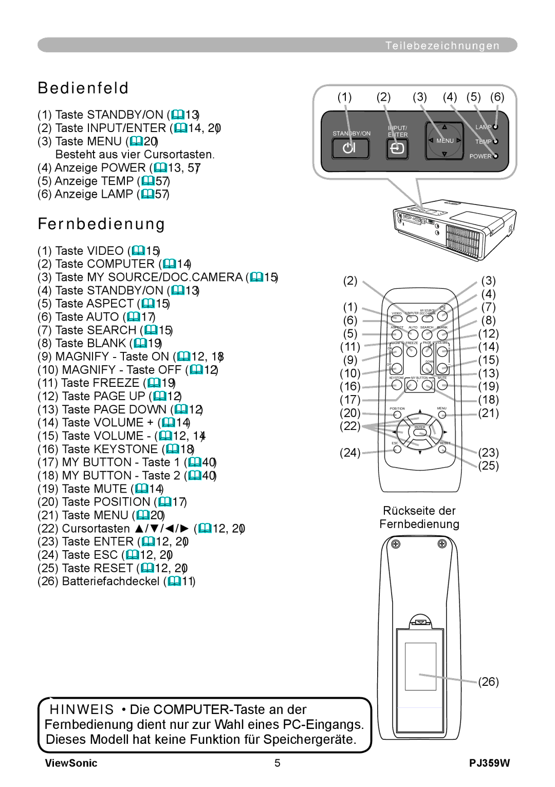 ViewSonic PJ358W manual Bedienfeld, Fernbedienung 