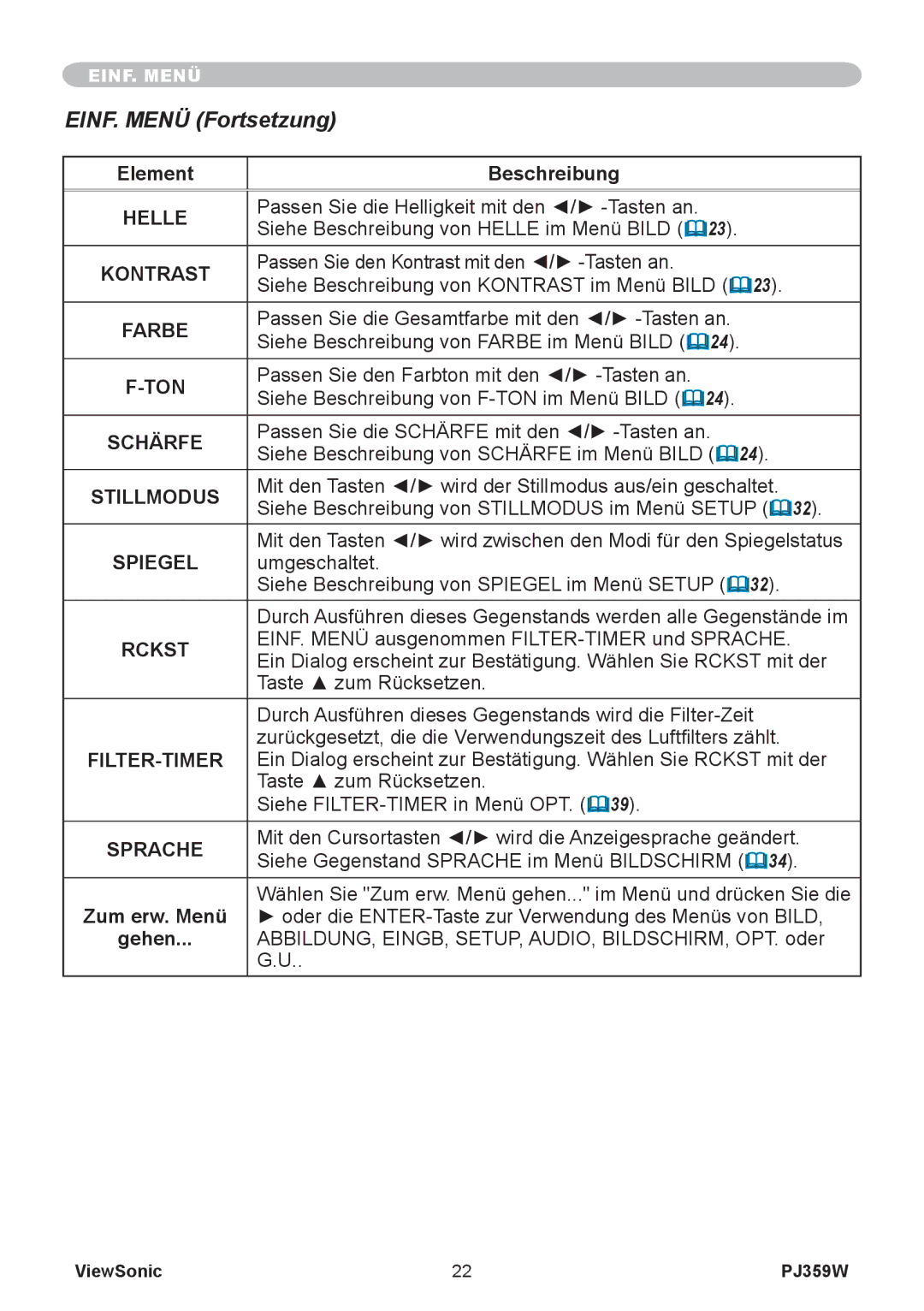 ViewSonic PJ358W manual EINF. Menü Fortsetzung 