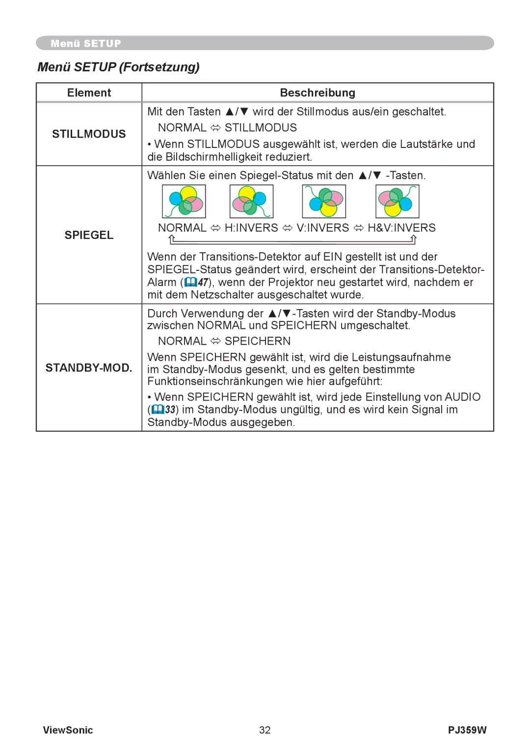 ViewSonic PJ358W manual Menü Setup Fortsetzung, Standby-Mod 