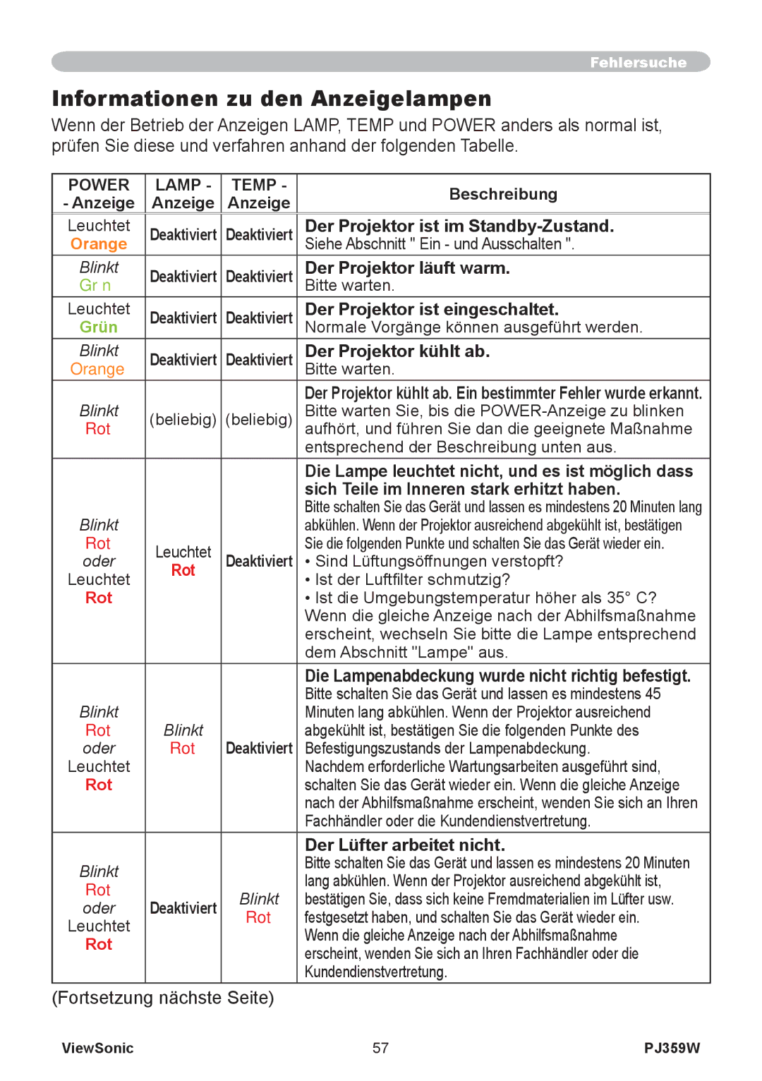 ViewSonic PJ358W manual Informationen zu den Anzeigelampen 