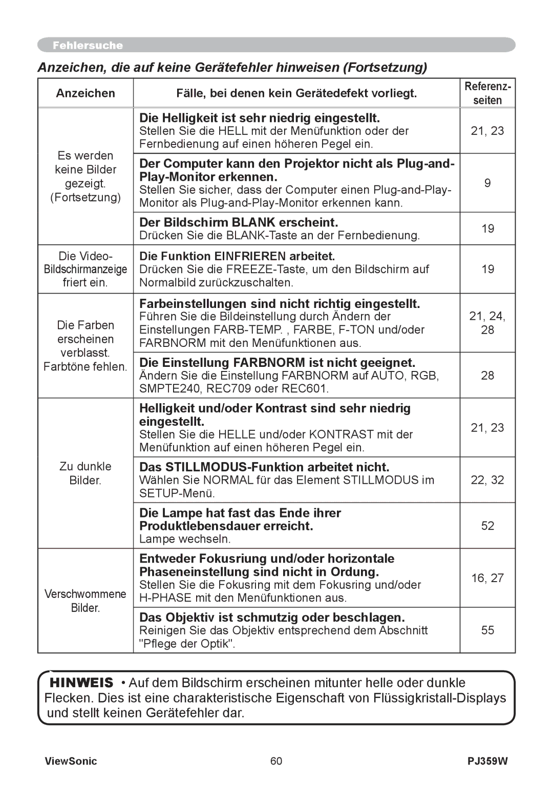 ViewSonic PJ358W manual Anzeichen, die auf keine Gerätefehler hinweisen Fortsetzung 