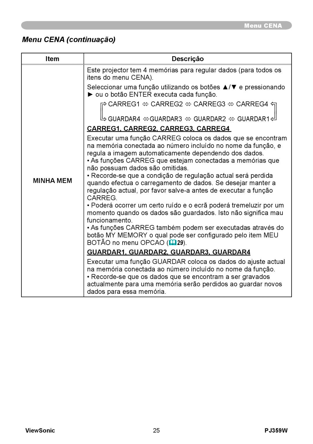 ViewSonic PJ359 manual Menu CENA continuação, Descriçâo, Minha Mem, CARREG1, CARREG2, CARREG3, CARREG4 