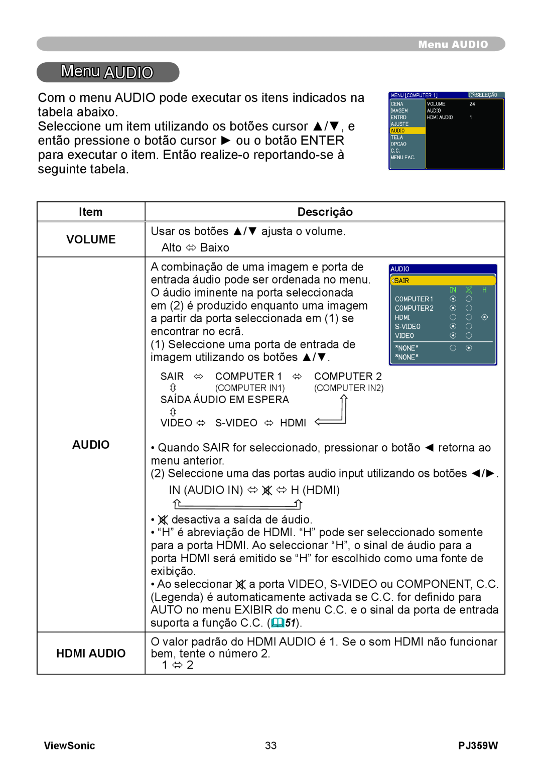 ViewSonic PJ359 manual Menu AUDIO, Descriçâo, Volume, Usar os botões / ajusta o volume, Alto ó Baixo, Hdmi Audio 