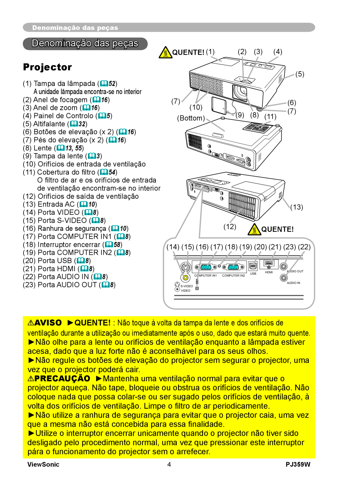 ViewSonic PJ359 manual Denominação das peças, Projector 