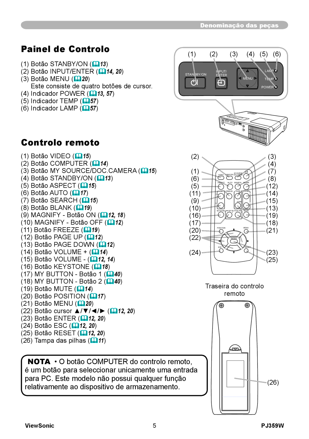 ViewSonic PJ359 manual Painel de Controlo, Controlo remoto, Traseira do controlo Remoto 