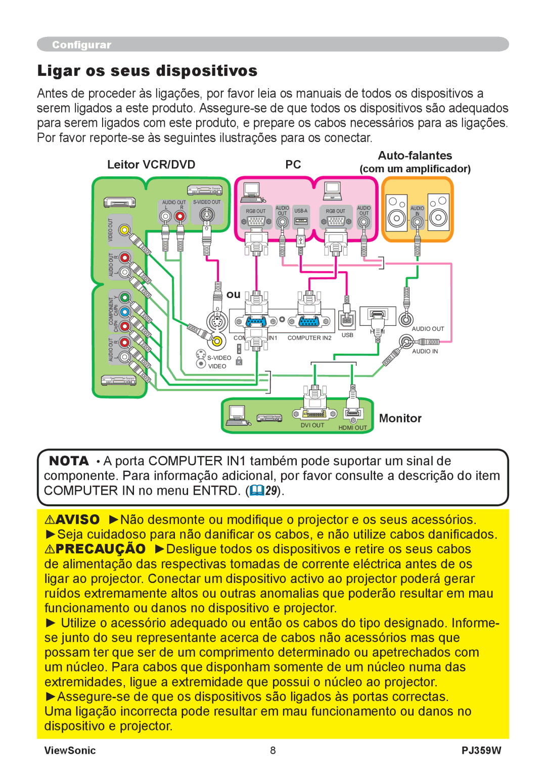 ViewSonic PJ359 manual Ligar os seus dispositivos, Leitor VCR/DVD Auto-falantes, Monitor 