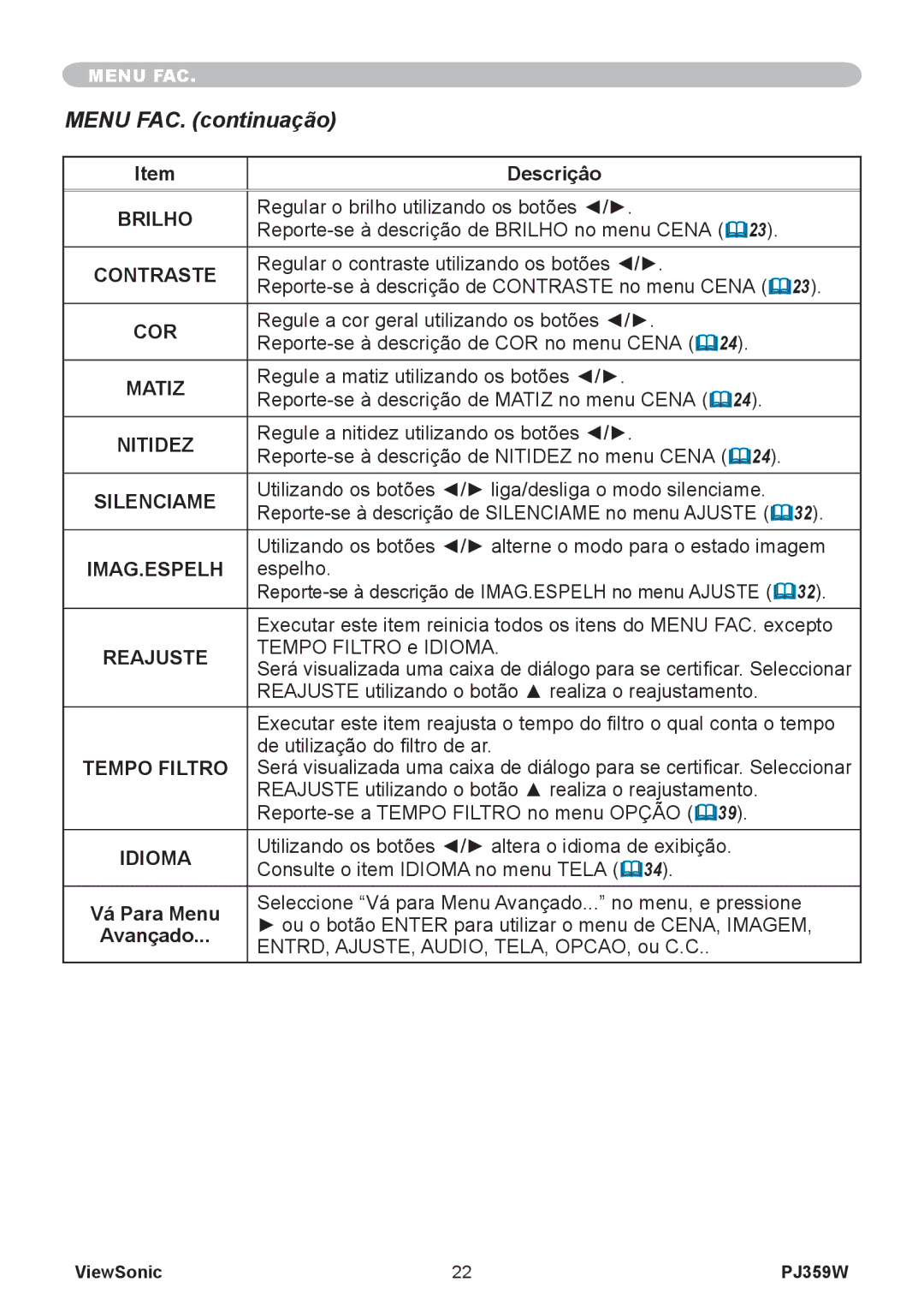 ViewSonic PJ359 manual Menu FAC. continuação 