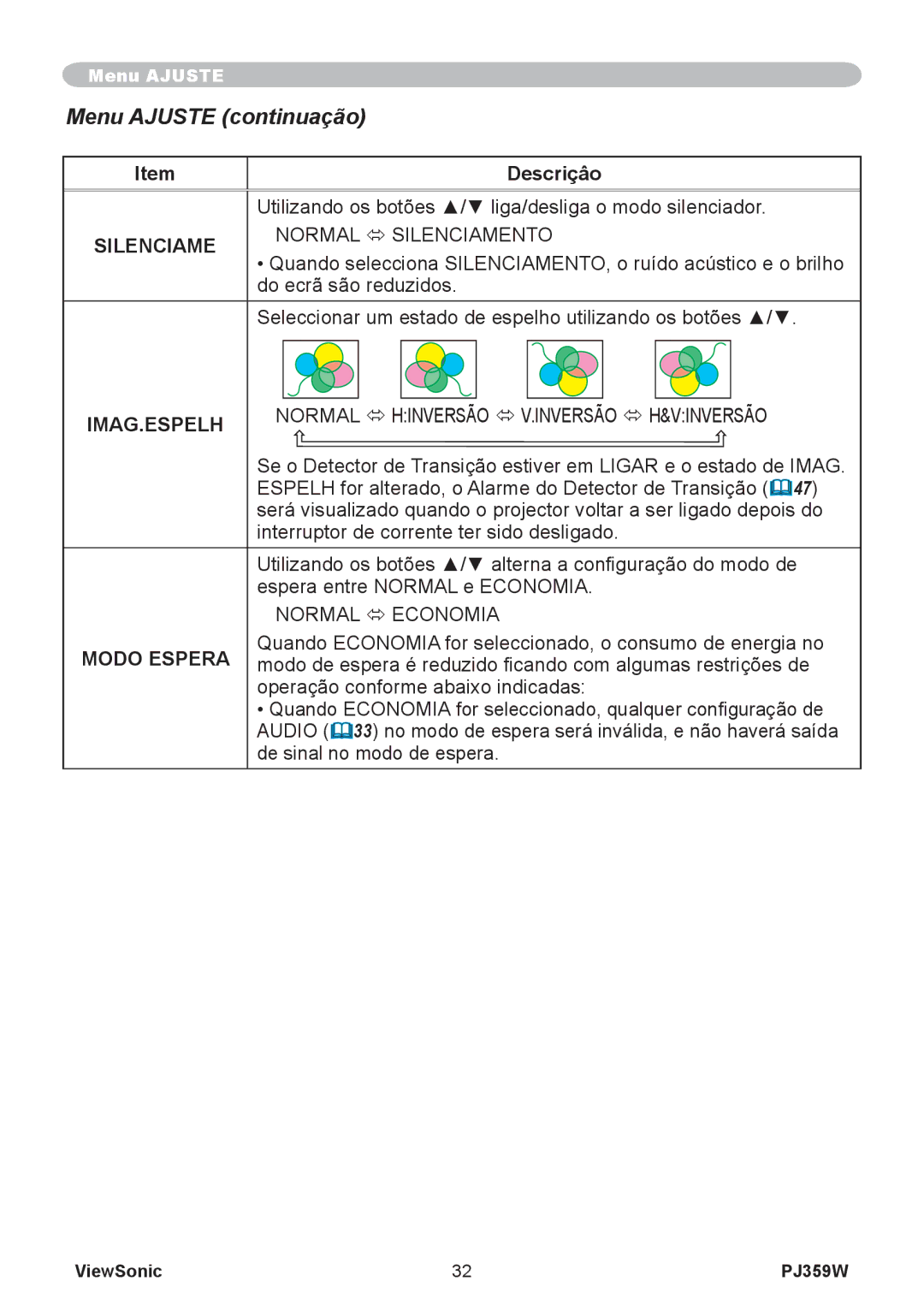 ViewSonic PJ359 manual Menu Ajuste continuação, Modo Espera 