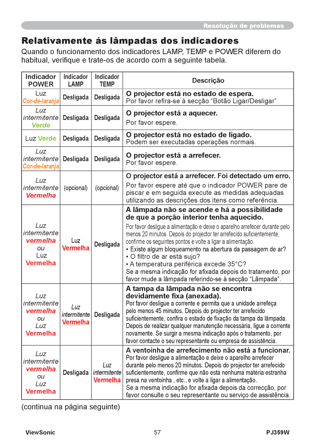 ViewSonic PJ359 manual Relativamente ás lâmpadas dos indicadores 