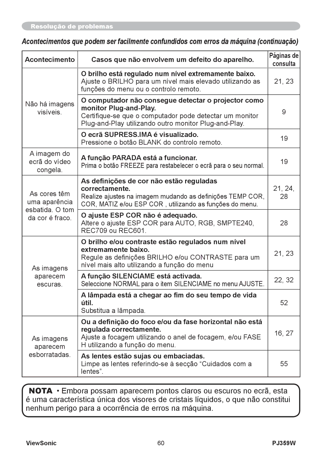 ViewSonic PJ359 manual Brilho está regulado num nível extremamente baixo, Computador não consegue detectar o projector como 
