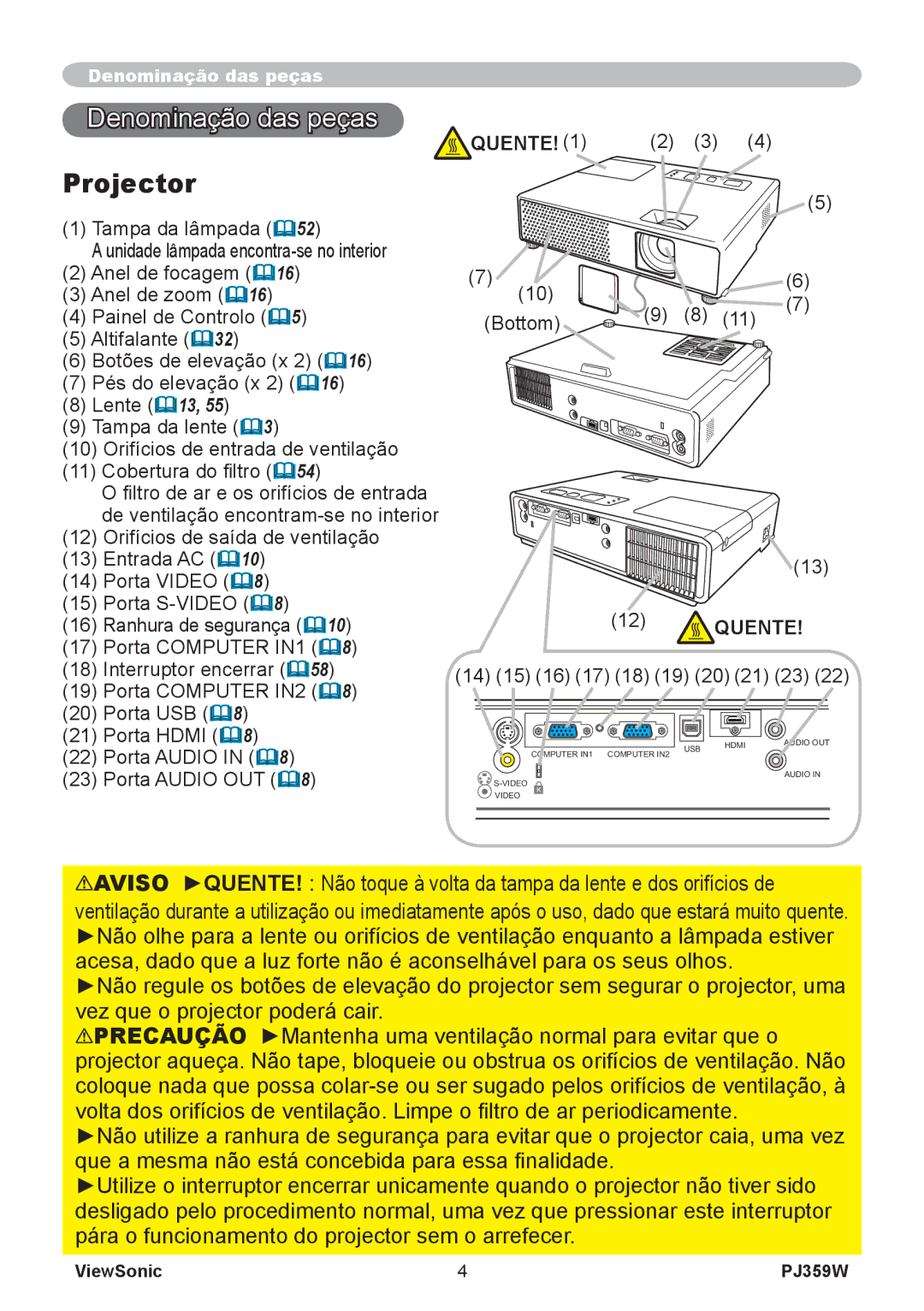 ViewSonic PJ359 manual Denominação das peças, Projector, Quente 