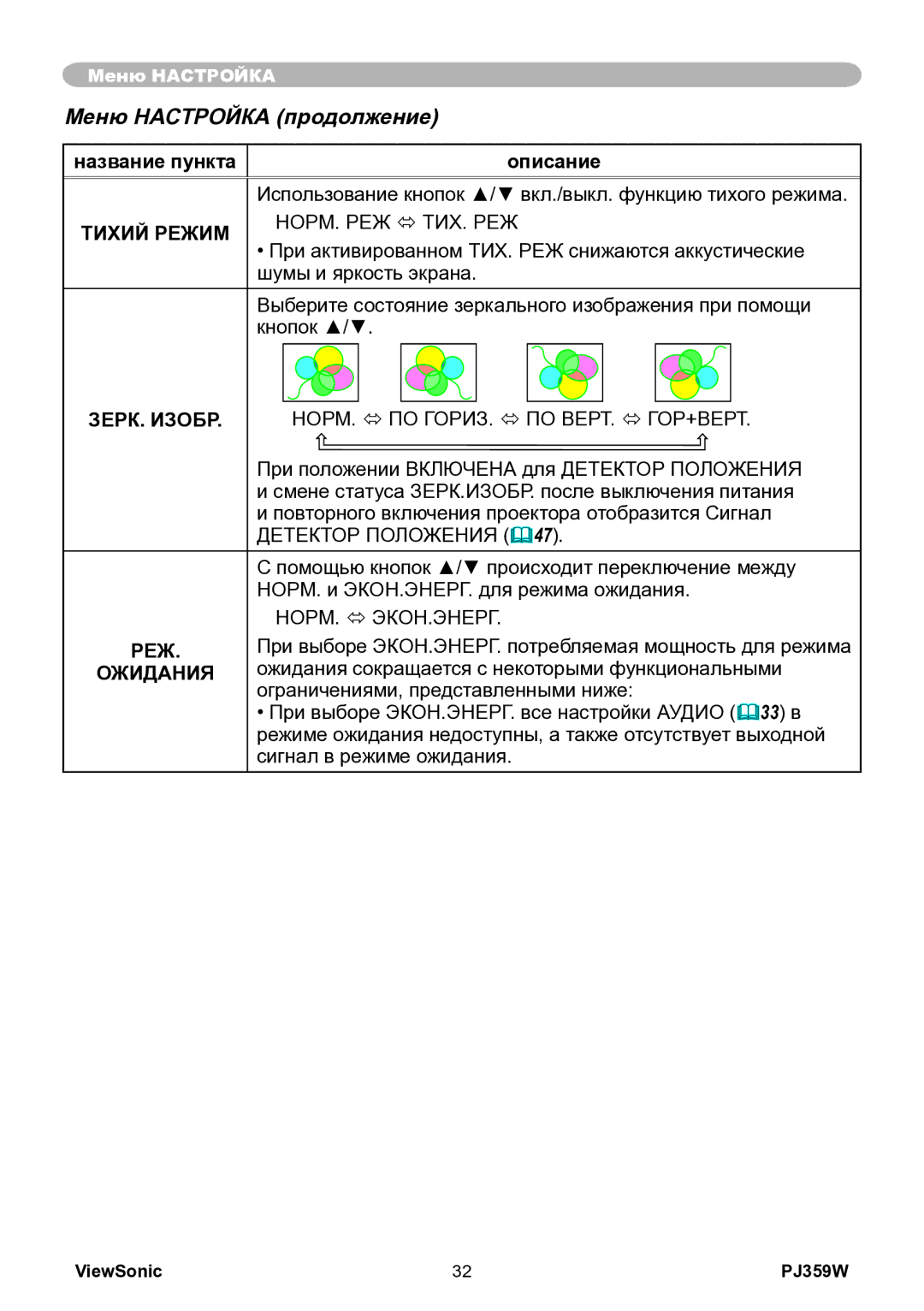 ViewSonic PJ359w manual Меню Настройка продолжение, Реж, Ожидания 